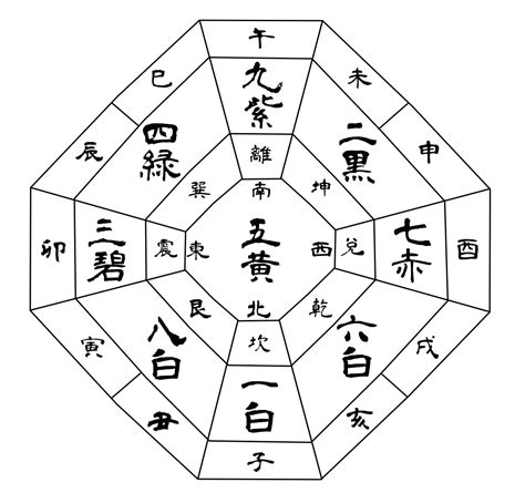 吉凶方位|【九星】吉方位カレンダー｜今年、今月、今日、時間 